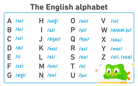 Pronouncing the Alphabet .